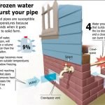 Winterization | Middleton WI | Madison WI | Sauk Plains Plumbing & Pumps