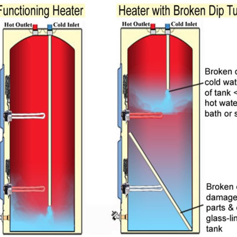 Water Heater Doesn’t Provide Enough Hot Water