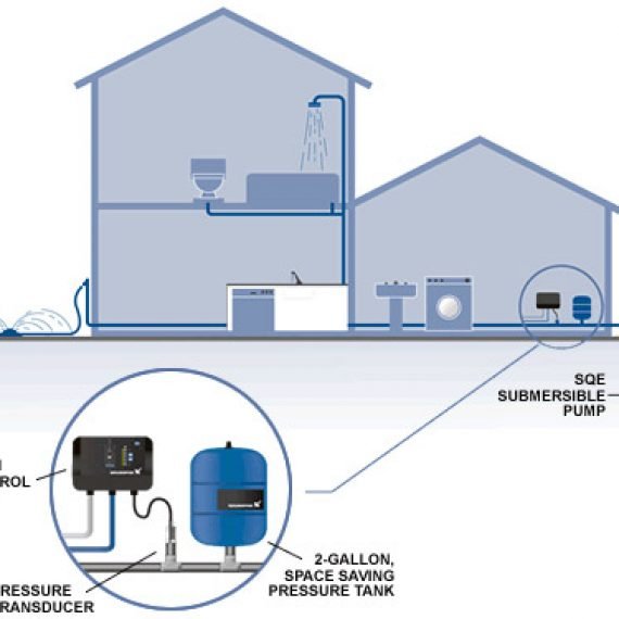 Constant Pressure Well Pumps Deliver Reliable Water Well Performance