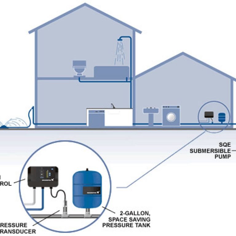 Constant Pressure Well Pumps Deliver Reliable Water Well Performance